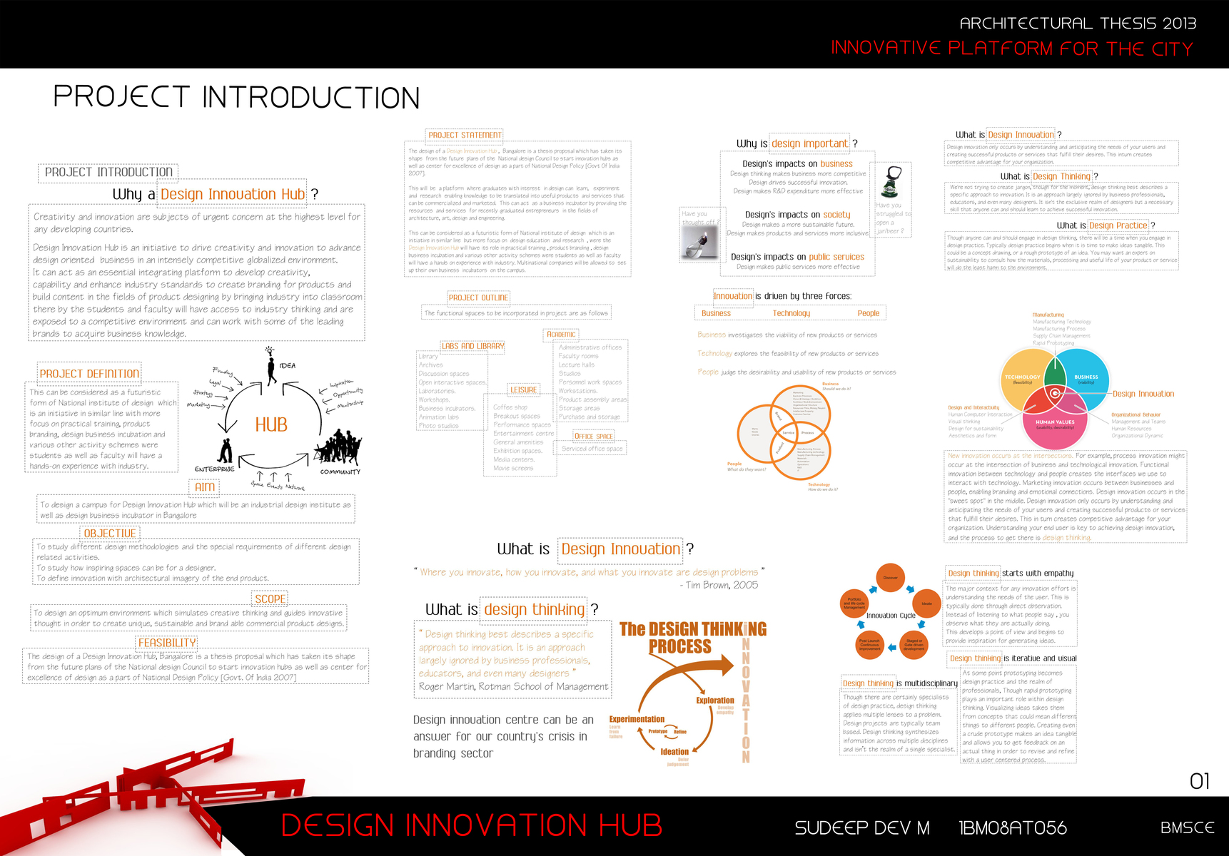 design innovation thesis