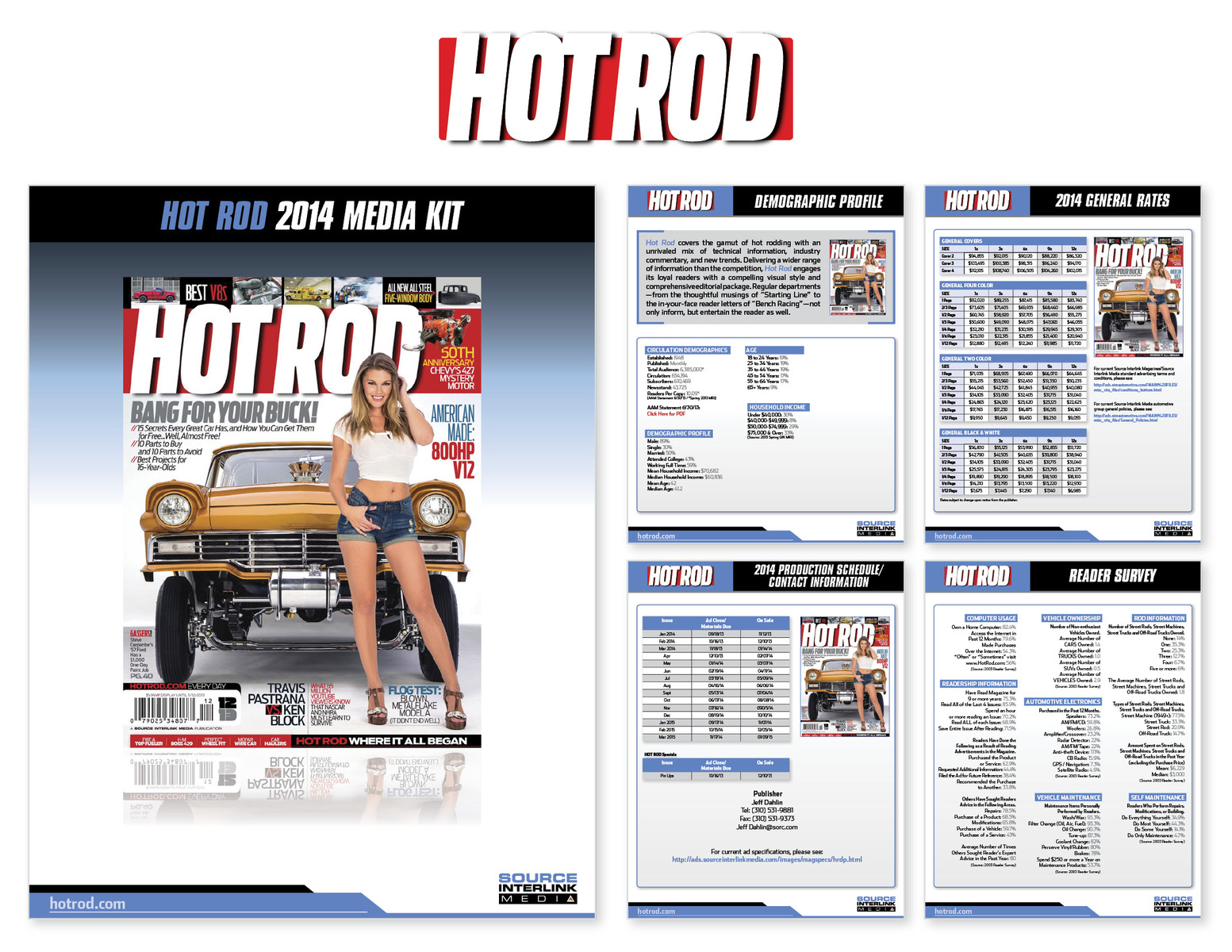 Designed template for all automotive titles at Source Interlink Media.